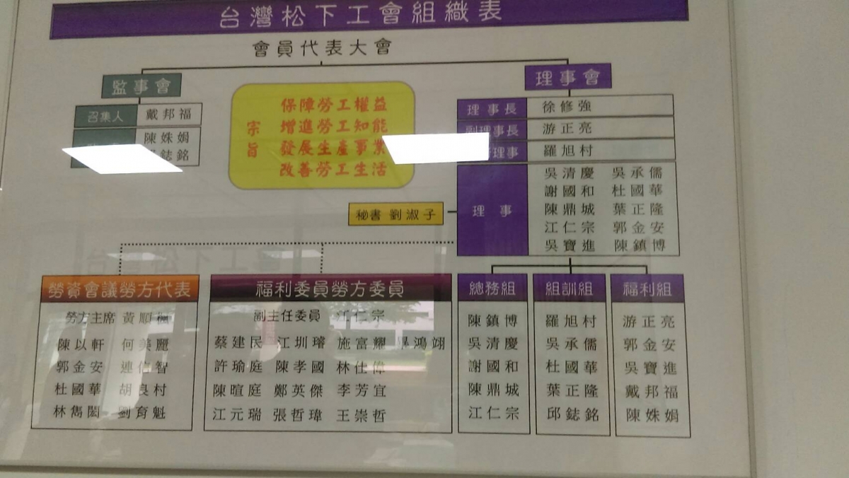 107.01.12 參訪交流-新北市台灣松下電機工會